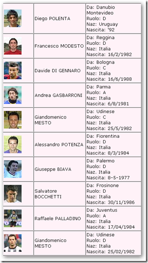 Genoa_acquisti