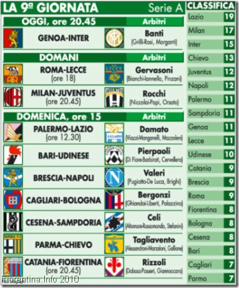 Serie A 2010/2011 Giornata 9